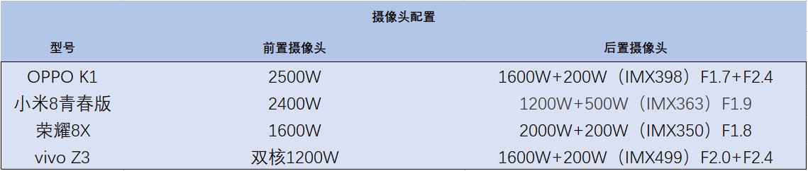 2018年熱門中端機型橫評：第一梯隊有三款手機 科技 第13張