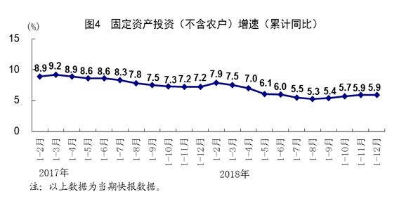 企业gdp计算