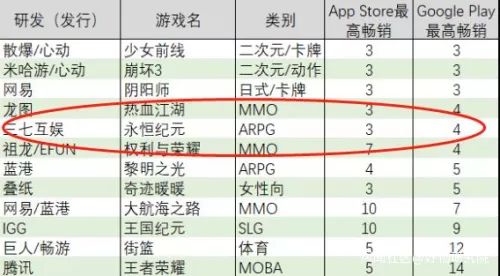 你嫌成龍代言的「垃圾頁遊」LOW？？？不好意思，人還嫌你窮。。。 遊戲 第17張