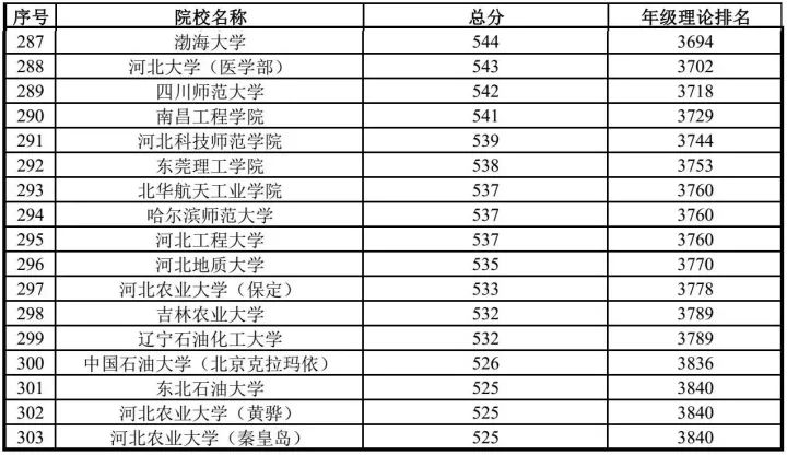 你的成绩, 在衡水中学能排多少名? 衡中高三年级成绩排名表