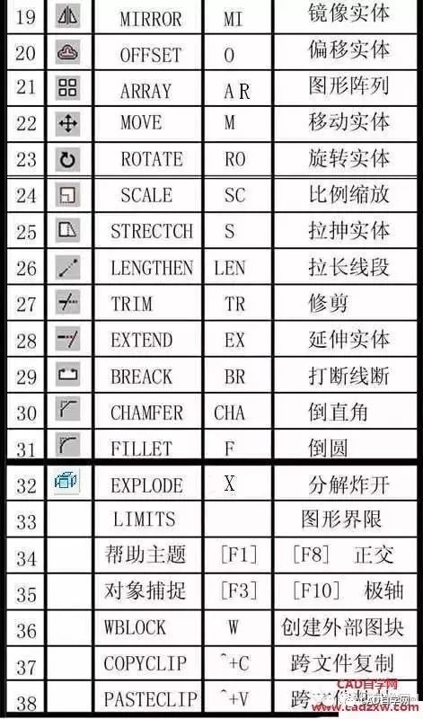 cad快捷键大全_命令