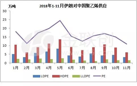 算GDP是要减进口吗_美国二季度GDP解读 哪些因素促进了GDP增长(3)