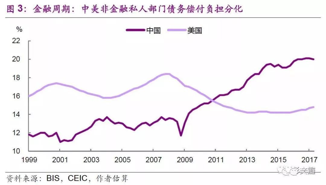 美国gdp去除债务_美国国家债务首次冲破22万亿美元 罪魁祸首 竟是GDP(3)