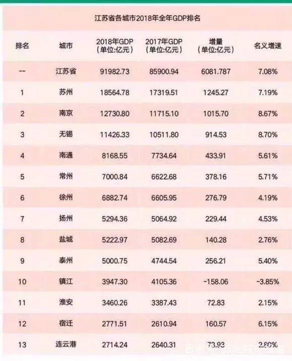 安溪县gdp一年有多少钱_都用6900亿度电,山东GDP和广东差了一个 河北 为什么