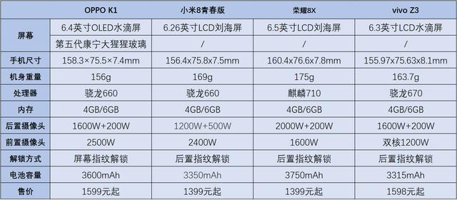 2018年熱門中端機型橫評：第一梯隊有三款手機 科技 第1張