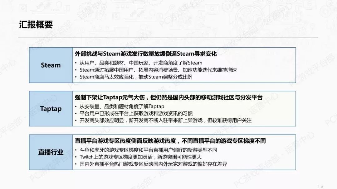 報告：TapTap新遊數量大減 Steam中國玩家最活躍 遊戲 第2張