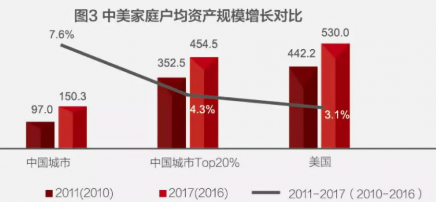 2020年中国户均人口_2020年中国人口分布图