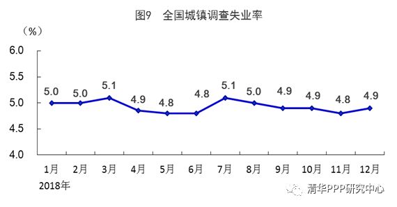 gdp增长速度往年中国_德媒对中国连这词都用上了