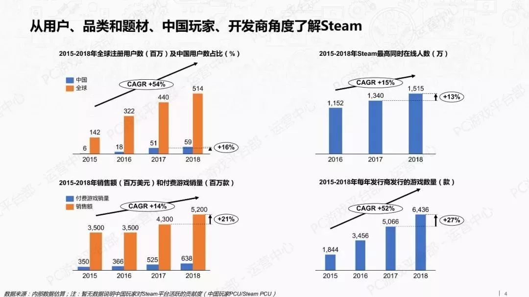 報告：TapTap新遊數量大減 Steam中國玩家最活躍 遊戲 第4張
