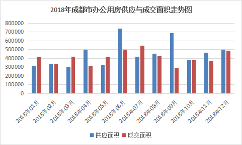 成都双流2021年gdp是多少_成都双流 正在崛起的中国航空经济之都(2)