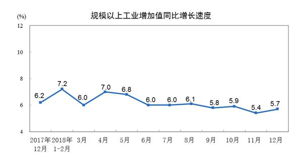 中国gdp增长过几次了_脱虚向实,我们看清了楼市的底色(3)