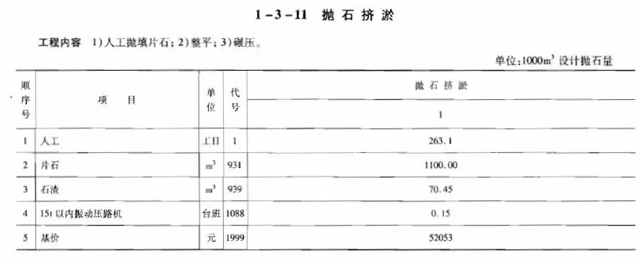 定额中顶层石渣填充料; 支垫和排水费用; 淤泥废弃与场地费用