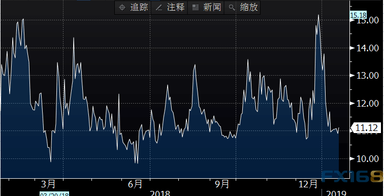 为什么gdp会反弹_反弹琵琶(2)