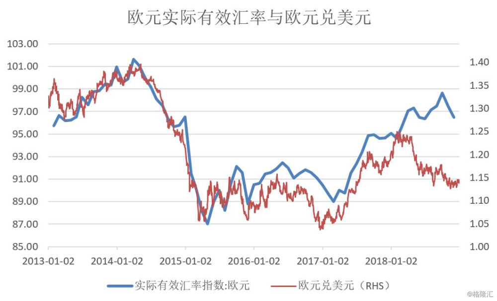 影响gdp增长的因素_中国gdp增长图(2)