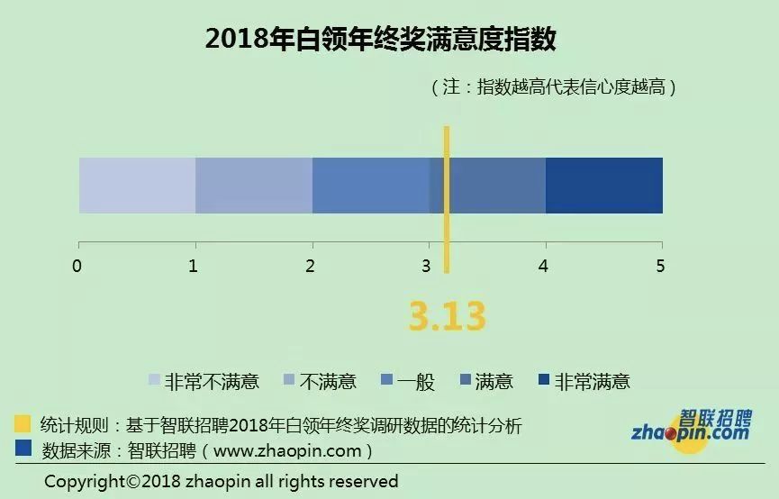 大连和长沙哪个GDP高_大连保利和府规划图(3)