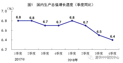 gdp增长速度往年中国_德媒对中国连这词都用上了