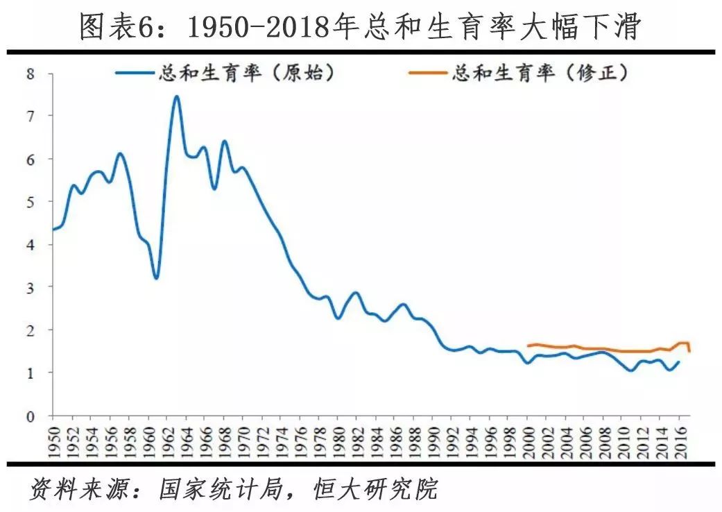 上海2019年新出生人口_新出生人口曲线图(2)