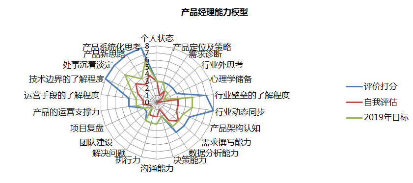 二,能力培养的解决方案