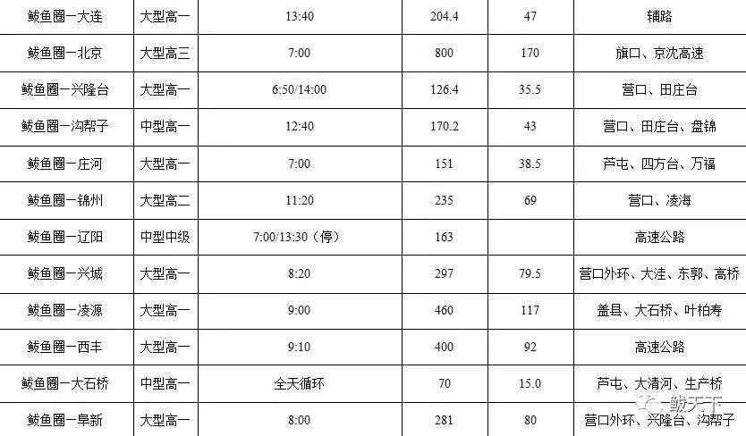 鲅鱼圈人口有多少_营口发布四个 十大名单 鲅鱼圈这些人的上榜原因很感人