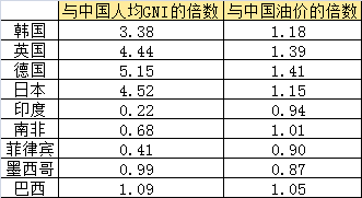 浙江为什么gdp不高人均收入高_江苏人均GDP比浙江高,为什么江苏人均可支配性收入要比浙江低(2)