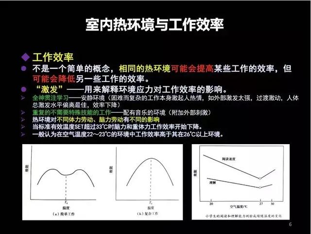 室内热环境与人体热舒适探讨_手机搜狐网