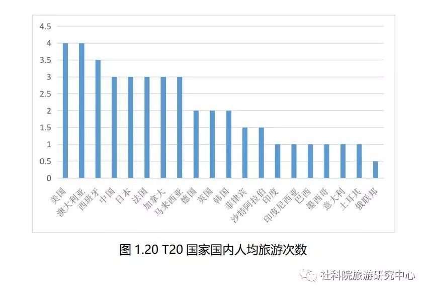 日本旅游gdp