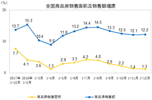 卖房gdp_官宣 佛山卖房第一 GDP第三 广东21市2019数据出炉