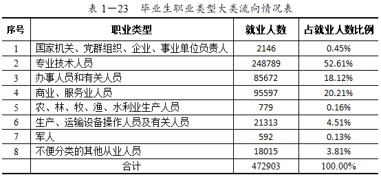 中国大学生占人口比例_中国年龄段人口比例图