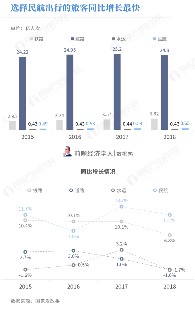 高铁一米带动多少gdp_扬州至马鞍山将修建一条城际高铁, 运营后1小时可达(2)