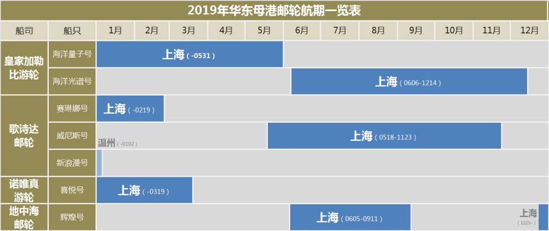 ！年后2个月只有一艘船大妈还会吃垮新船吗？尊龙凯时最新平台登陆上海人坐邮轮要抓紧