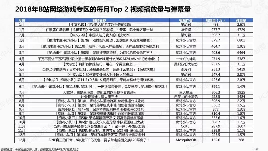 報告：TapTap新遊數量大減 Steam中國玩家最活躍 遊戲 第45張