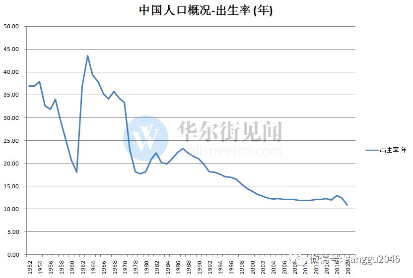 gdp年龄_14张图揭示癌症与GDP关系 这些癌种 市场 惊人(3)