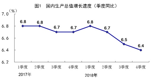 gdp增速目标是什么意思_30省公布今年GDP增长目标 多数下调区间上下限