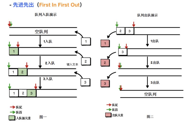 js 数据结构与算法——栈 & 队列