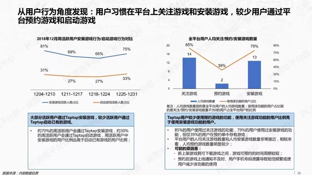 報告：TapTap新遊數量大減 Steam中國玩家最活躍 遊戲 第26張