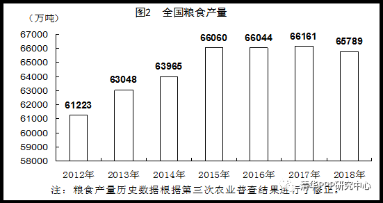 中国全年gdp多少_2013年一季度各省区市GDP增速排行榜