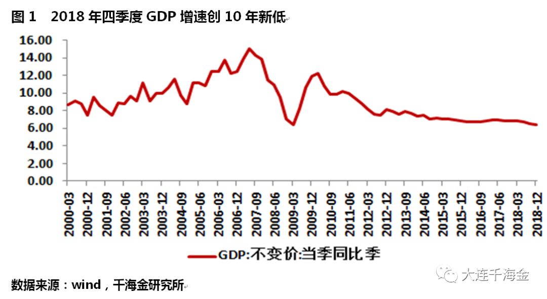 12月GDP_金价下跌关注加拿大12月GDP(月率)