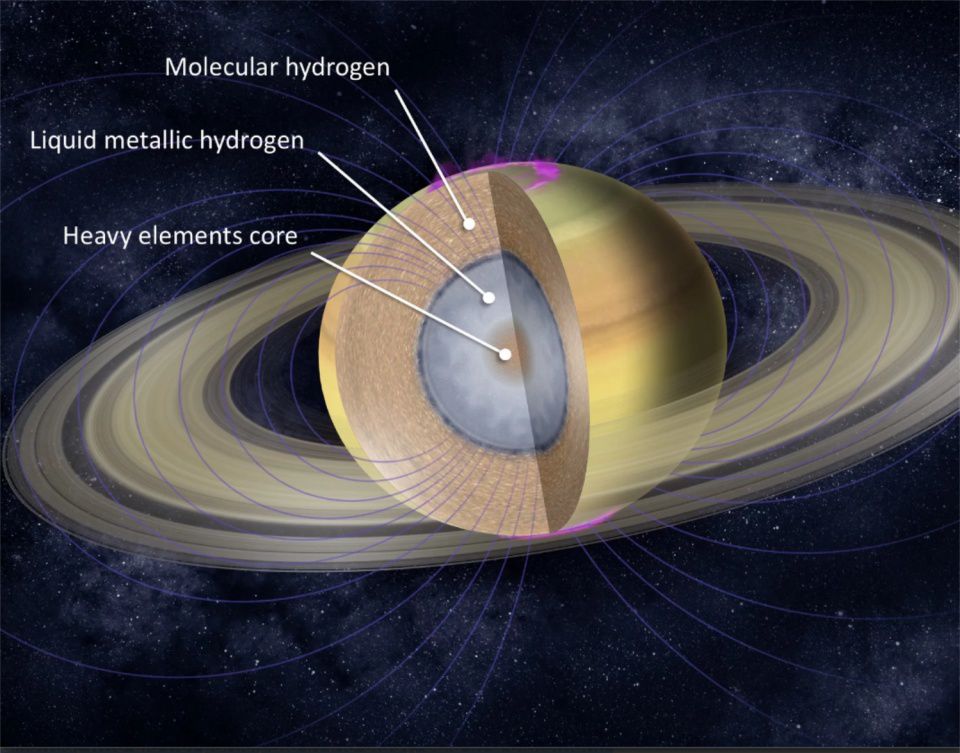 重大发现!卡西尼号用死亡的代价发现土星环的秘密!