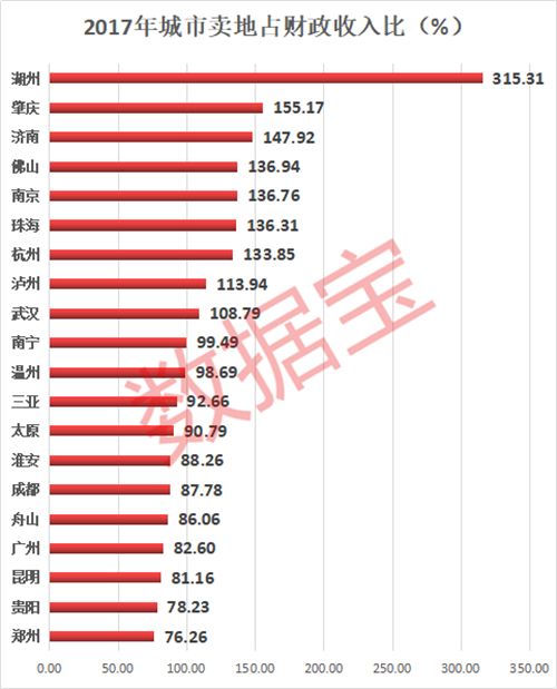 都市圈中城市gdp算谁的_广东和江苏,不算GDP前两名的城市,哪个省GDP更高(3)