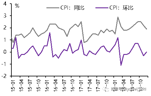 经济下行gdp_白重恩经济下行图(2)