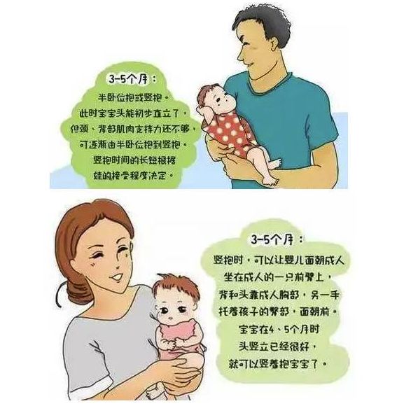 小儿采取直立抱时,有两种姿势可供选择:一种是婴儿背朝成人,坐在成人