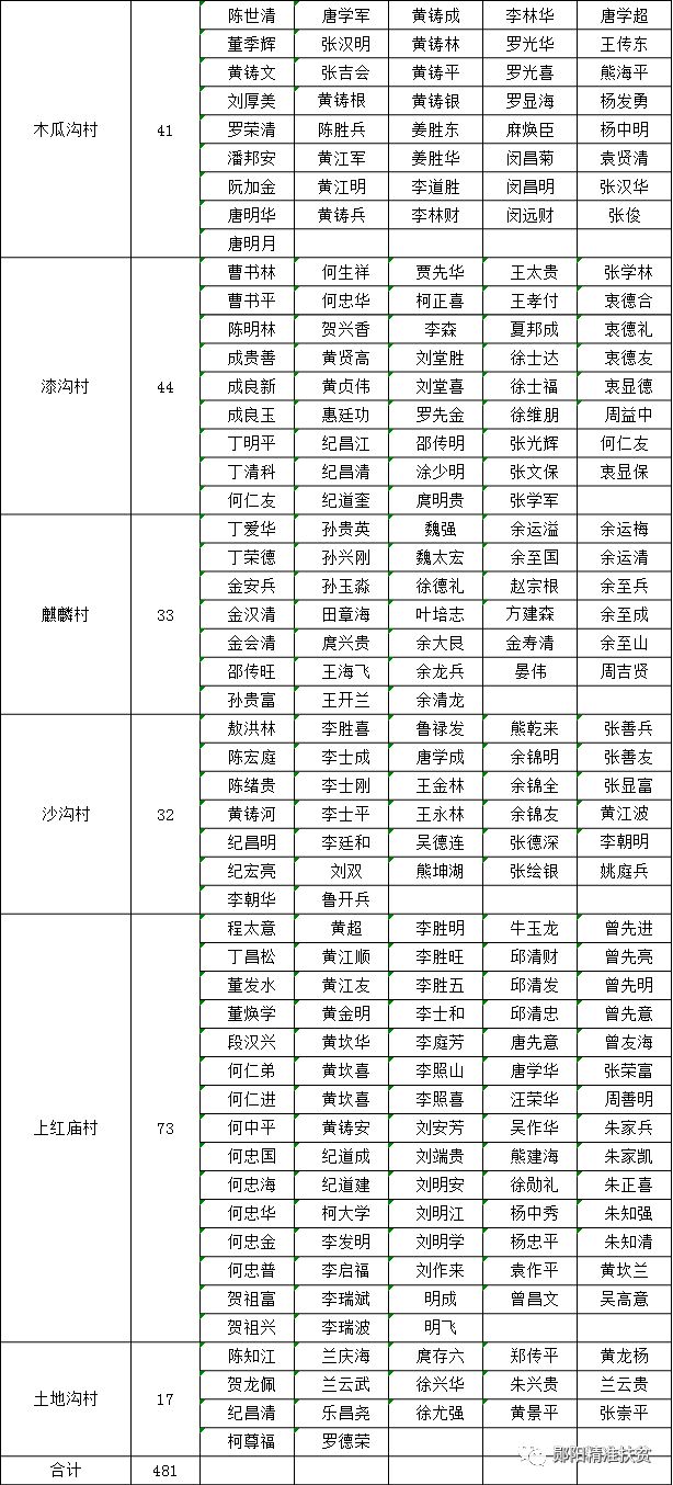 新宁安山乡户籍人口数量_湖南新宁安山乡(2)