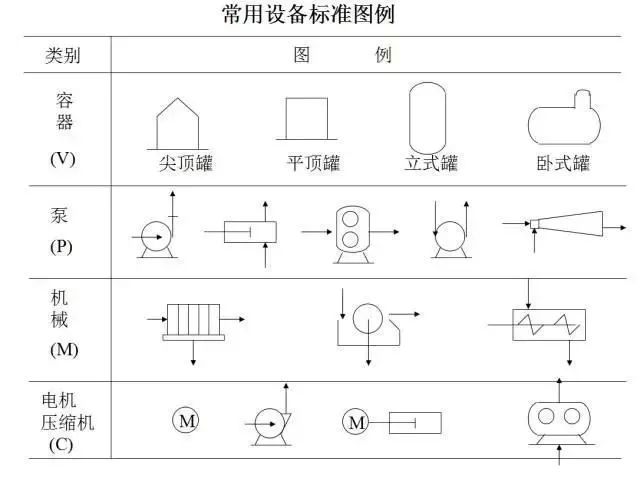 化工工艺流程图的各种符号