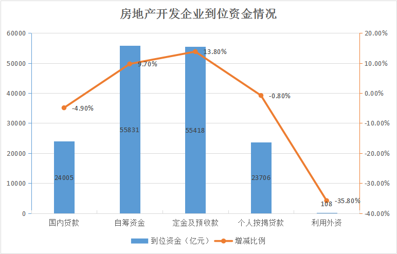 国内gdp是靠房地产发展起来的吗_城市群 视角下看国内城市发展及房地产市场现状分析与趋势 下篇(2)