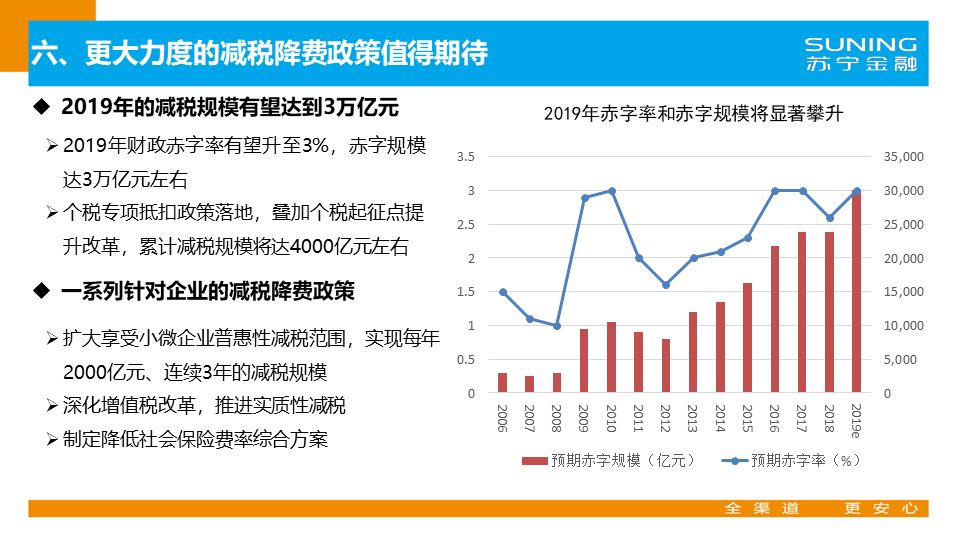 中国2019年gdp居民消费_2019年中国gdp增长率