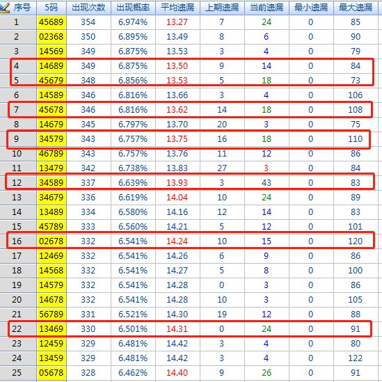 第022期推荐:胆1为主,次胆49|上期