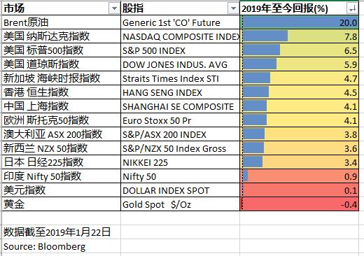 m牌gdp(2)