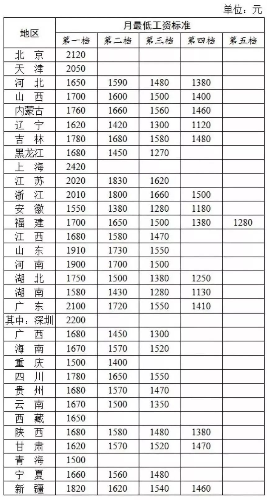 市级人口标准_人口金字塔标准图(2)