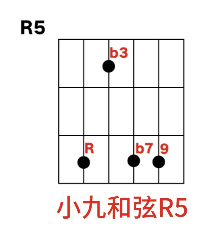 华德福五音钟琴曲谱_五音曲谱(3)