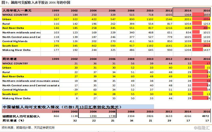 2018末中国贫困人口数量_2013年中国贫困人口(3)